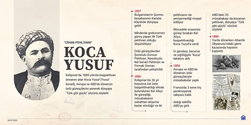 'Cihan pehlivanı' Koca Yusuf 1